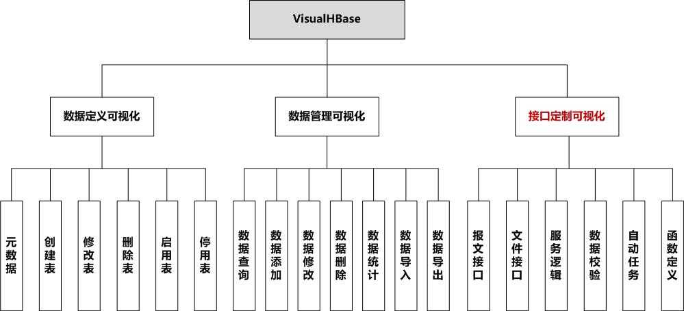 bubuko.com,布布扣