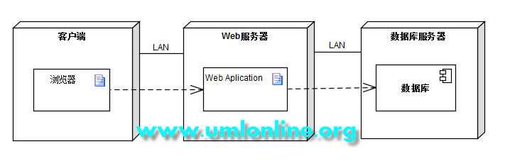bubuko.com,布布扣