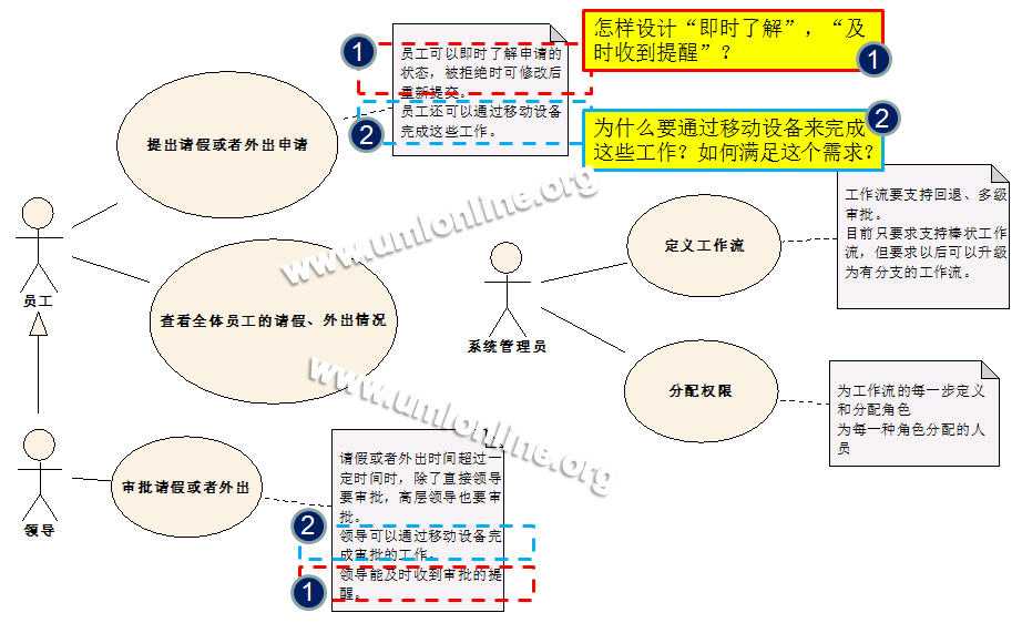bubuko.com,布布扣