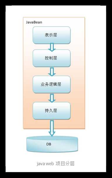 bubuko.com,布布扣