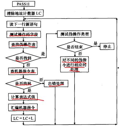 bubuko.com,布布扣