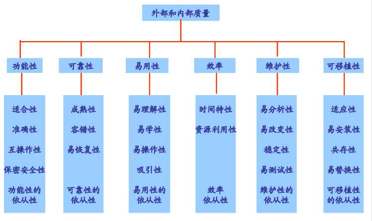 bubuko.com,布布扣