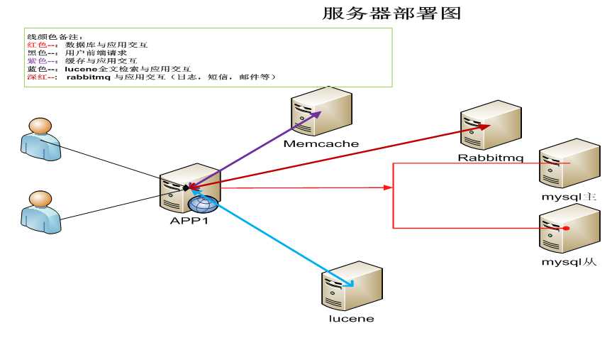 bubuko.com,布布扣