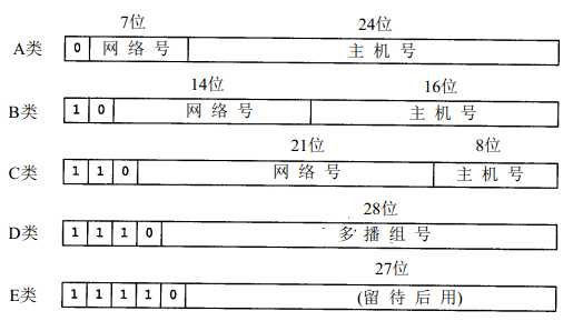 bubuko.com,布布扣