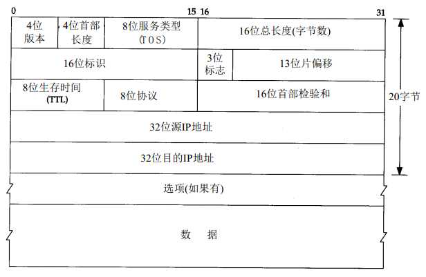 bubuko.com,布布扣
