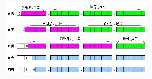 bubuko.com,布布扣