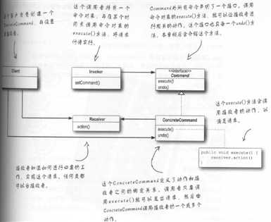 bubuko.com,布布扣