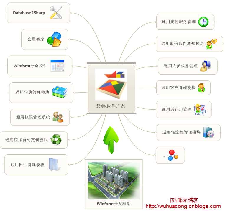 bubuko.com,布布扣