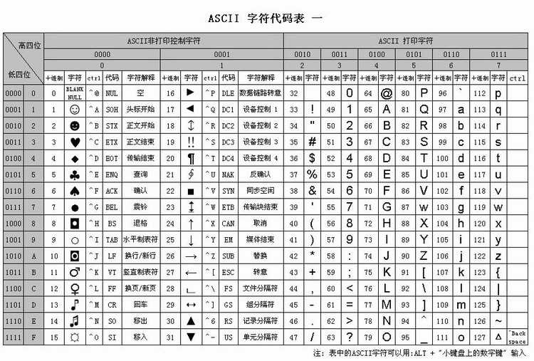 bubuko.com,布布扣