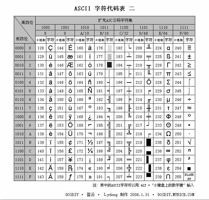 bubuko.com,布布扣