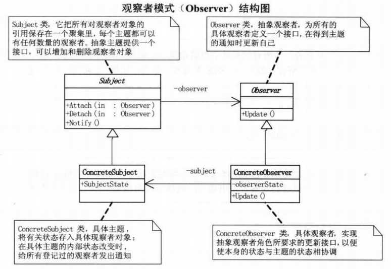 bubuko.com,布布扣
