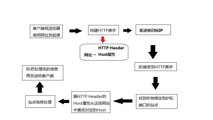 bubuko.com,布布扣