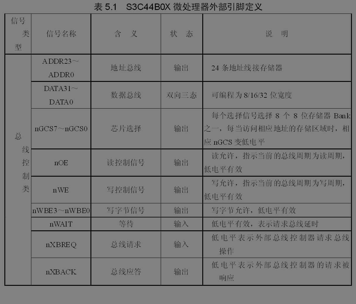 bubuko.com,布布扣