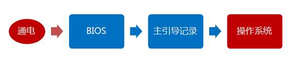 bubuko.com,布布扣