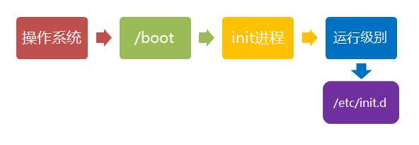 bubuko.com,布布扣