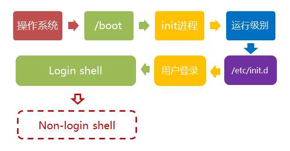 bubuko.com,布布扣