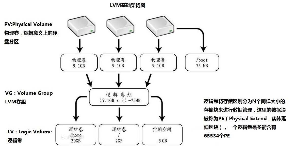 bubuko.com,布布扣