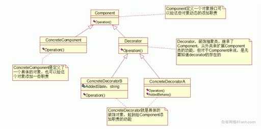 bubuko.com,布布扣