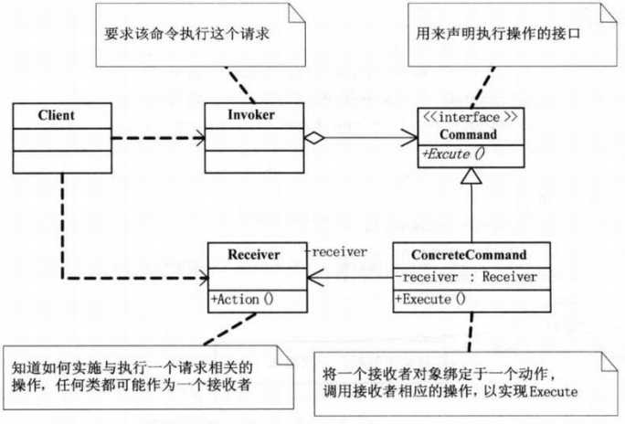 bubuko.com,布布扣