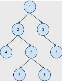 bubuko.com,布布扣