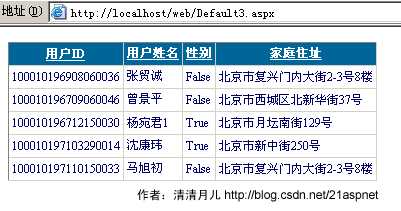 bubuko.com,布布扣