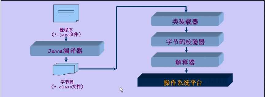 bubuko.com,布布扣