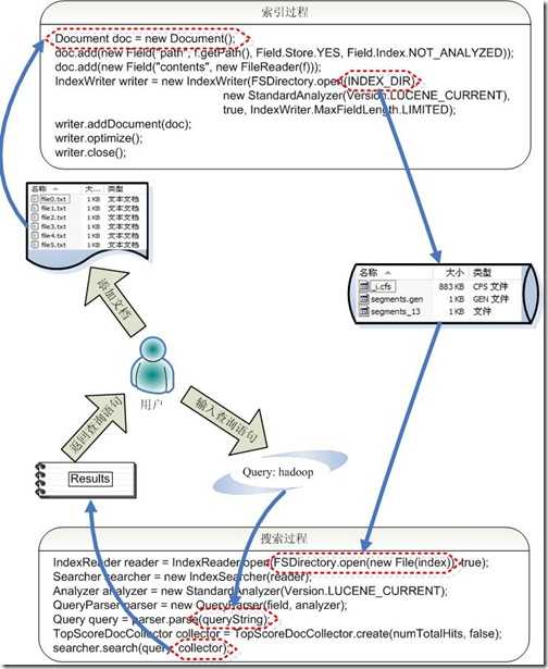 using lucene bubuko.com,布布扣