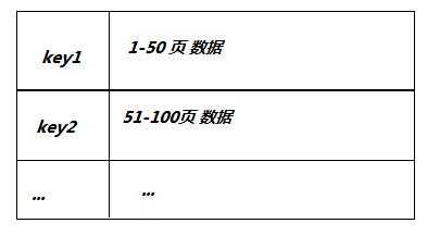 bubuko.com,布布扣