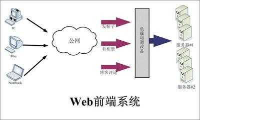 bubuko.com,布布扣