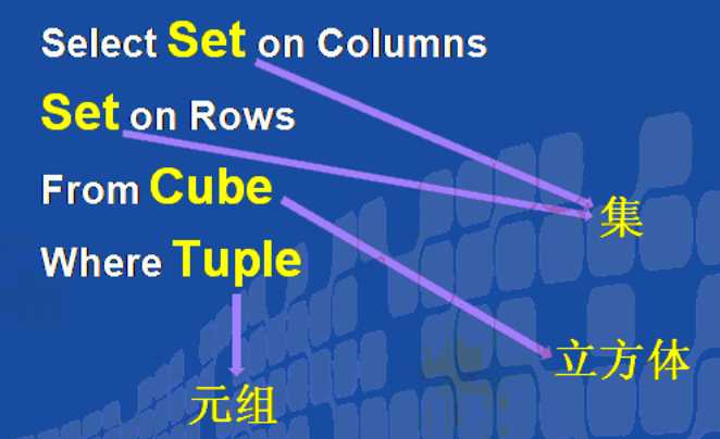 bubuko.com,布布扣