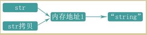 bubuko.com,布布扣