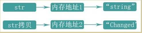 bubuko.com,布布扣