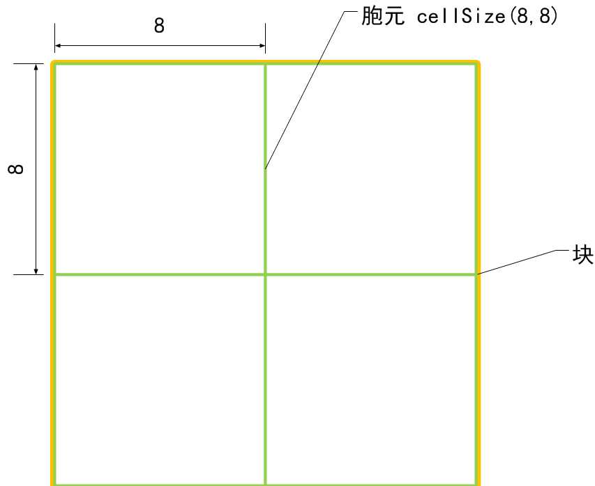 bubuko.com,布布扣