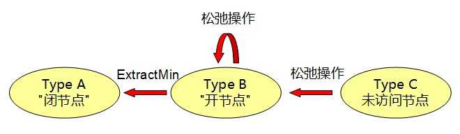 bubuko.com,布布扣