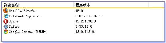 bubuko.com,布布扣