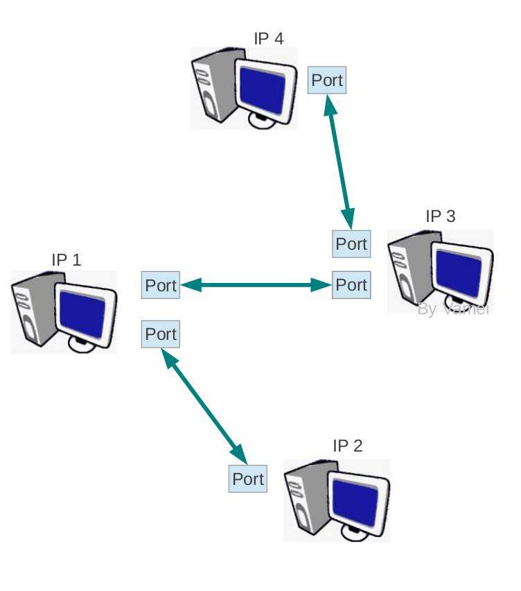 bubuko.com,布布扣