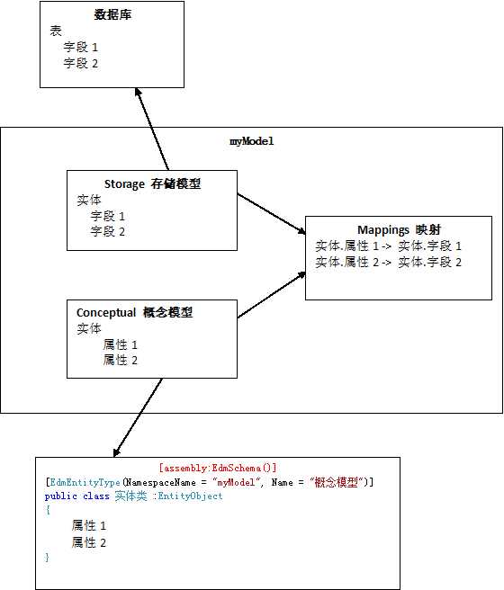bubuko.com,布布扣