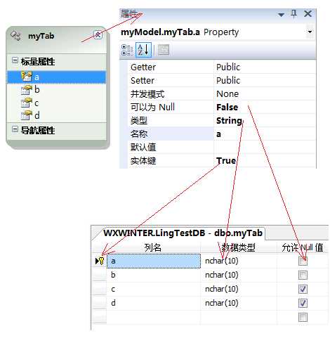 bubuko.com,布布扣
