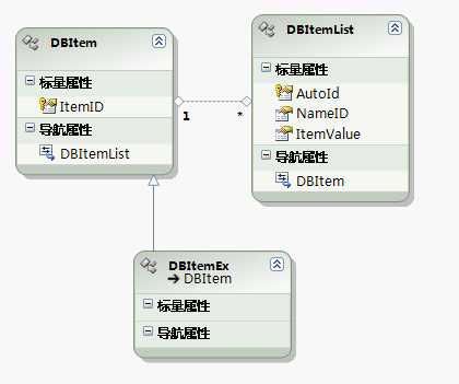 bubuko.com,布布扣