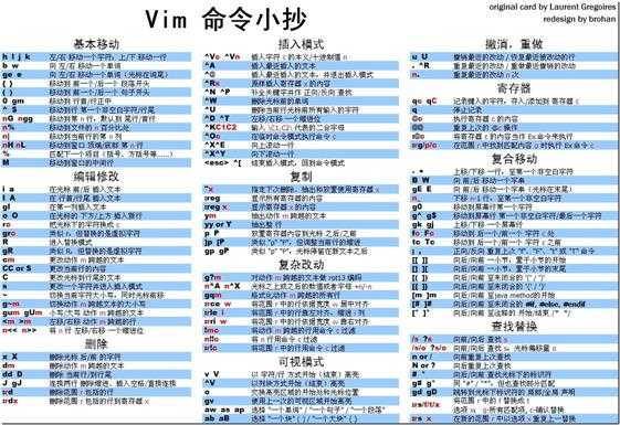 Vim小抄