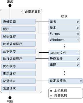 bubuko.com,布布扣