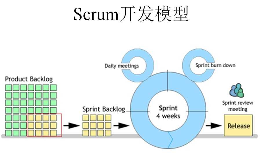 bubuko.com,布布扣
