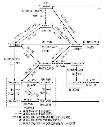 bubuko.com,布布扣