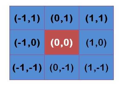 bubuko.com,布布扣