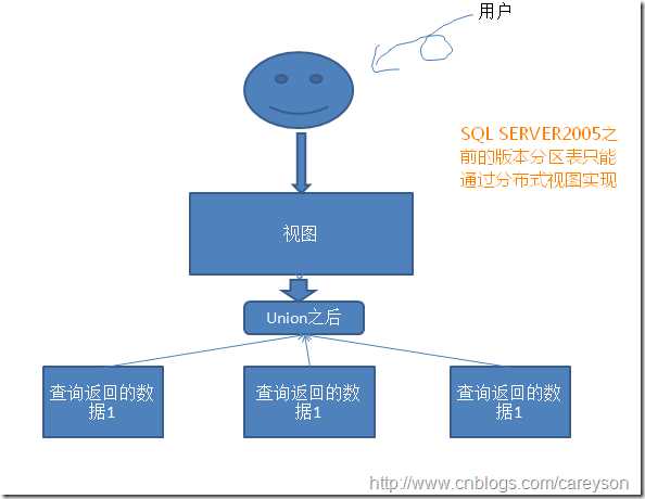 bubuko.com,布布扣