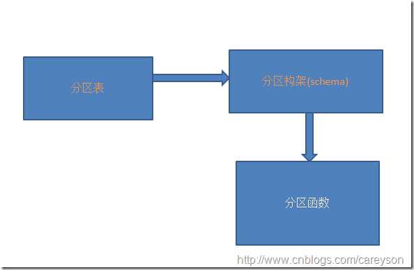 bubuko.com,布布扣