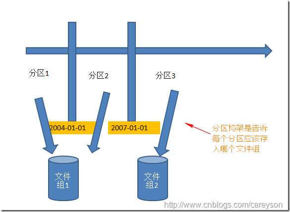 bubuko.com,布布扣