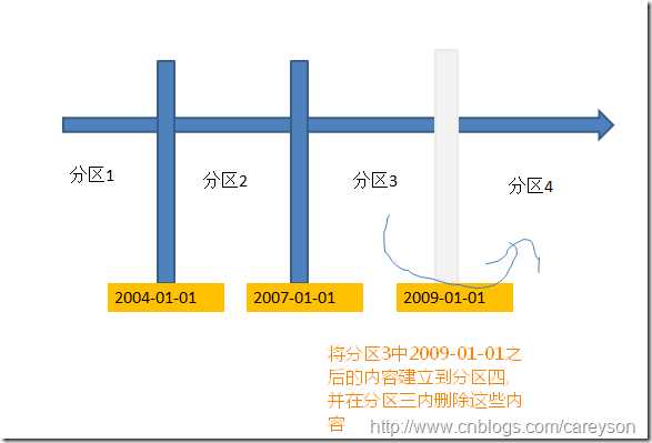 bubuko.com,布布扣