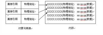 bubuko.com,布布扣