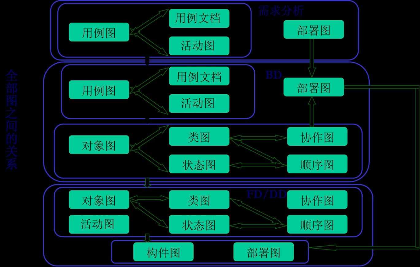 bubuko.com,布布扣